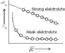 Nernst Equation, Conductance, & Conductivity | Chemistry Class 12 - NEET